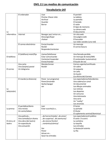 Vocabulario medios de comunicacion