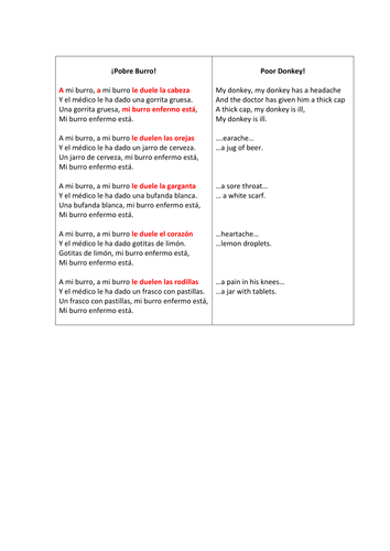 Cancion 'A mi Burro'