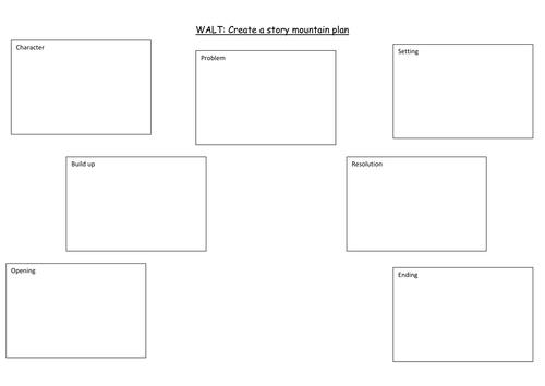 Story mountain structure