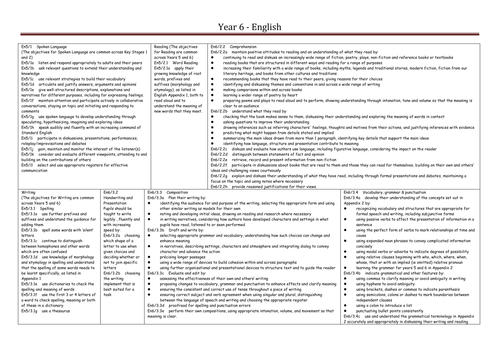 English yearly objective grids year 1 to year 6