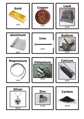 Metal & Carbon reactivity series sorting activity