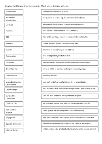 Changing Urban Environments AQA A