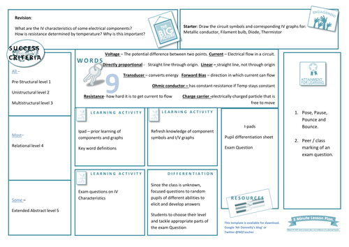 Revision lesson AQA  AS I-V characteristics