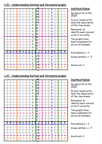 Horizontal and Vertical Line Graphs | Teaching Resources