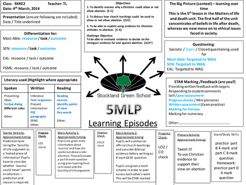 Christian views on abortion