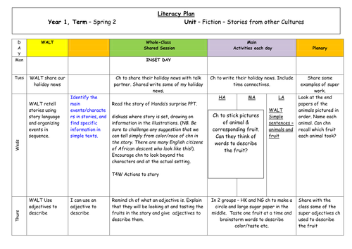 Handa's Surprise Planning Year 1