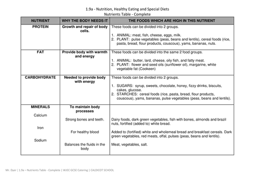 Catering gcse past papers picture