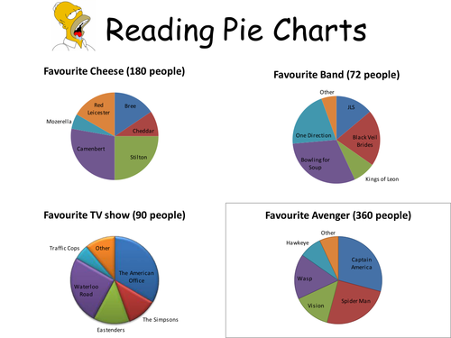 pie charts ks3 worksheet by mcs123 teaching resources tes