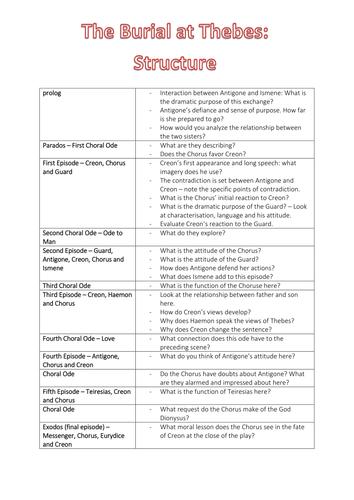 The Burial at Thebes: Structure