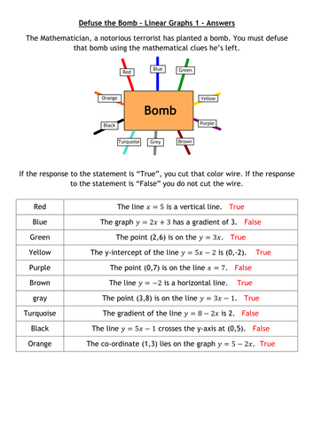 Defuse The Bomb - Graphs (Linear and Non-Linear)