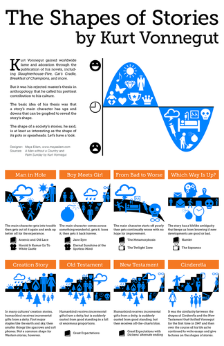 Story graphs with fairy tales