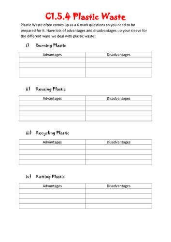 AQA C1.5.4 Plastic Waste