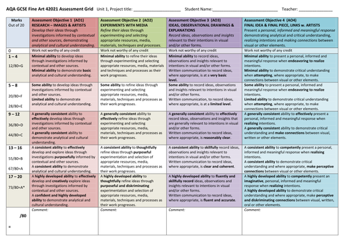 GCSE and A Level Assessment Grids for Students by Birdy78 