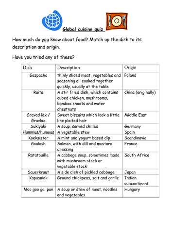 Global cuisine quiz + answers