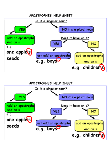 APOSTROPHES for possession