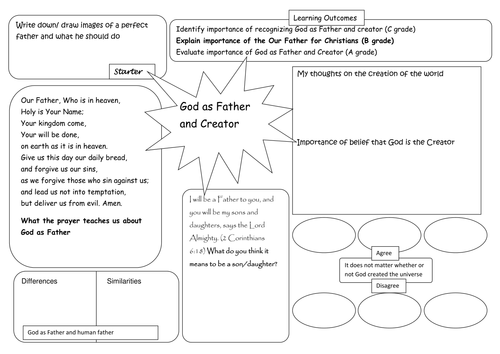 God as Father and Creator