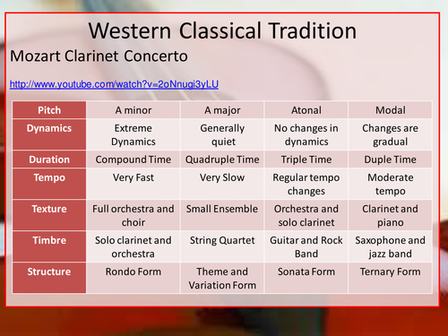 AQA GCSE MUSIC LISTENING IDEAS