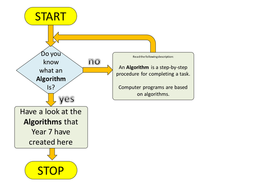 Algorithms - wall display caption | Teaching Resources