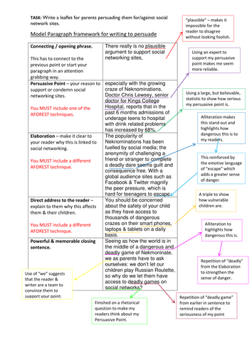 Writing to persuade framework & model paragraph