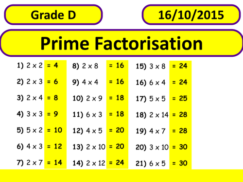Prime Factorisation Introduction