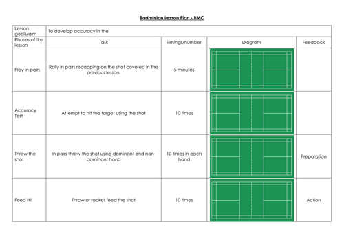 Badminton Lesson Plans