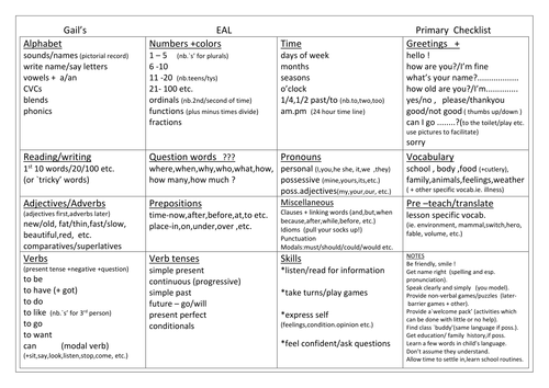 EAL? Where to start ? Gail's Primary checklist
