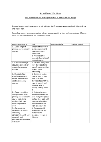 NCFE art and design certificate plannning