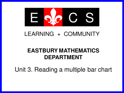 Multiple bar charts