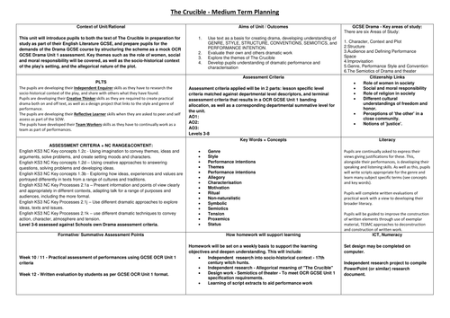 The Crucible | Teaching Resources