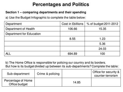 Percentages and Politics