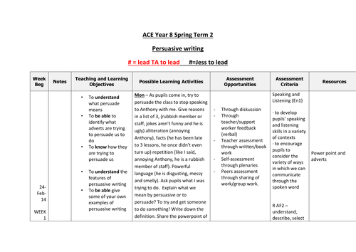 Persuasive speech writing-Yr 8 SEN SOW & resources