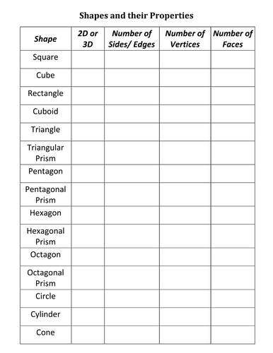 year 3 identify properties and sort shapes by ledanna2003 teaching