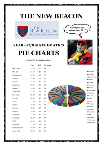 Pie Charts for Years 6 - 8