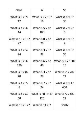 Multiplication starter | Teaching Resources