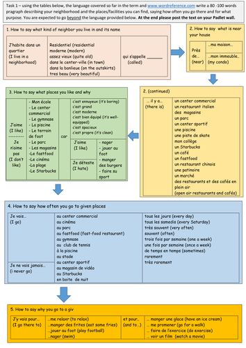 Year 7 French - talking about places in your area