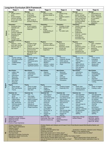 2014 Curriculum overview