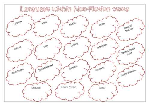 Non-Fiction Placemat