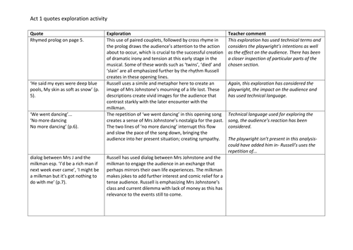 CCEA Blood Brothers Resources