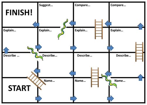 Blooms snakes and ladders blank template