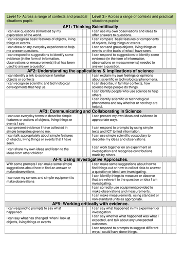 TARGETS IN SCIENCE: PUPIL RECORD | Teaching Resources