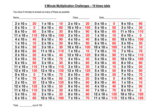 100 question speed multiplication challenge 1 of 4