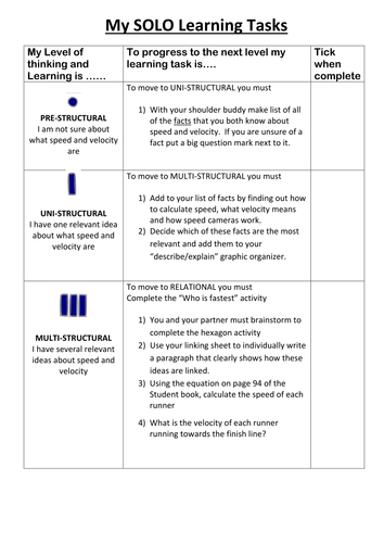 Velocity and Speed SOLO Lesson