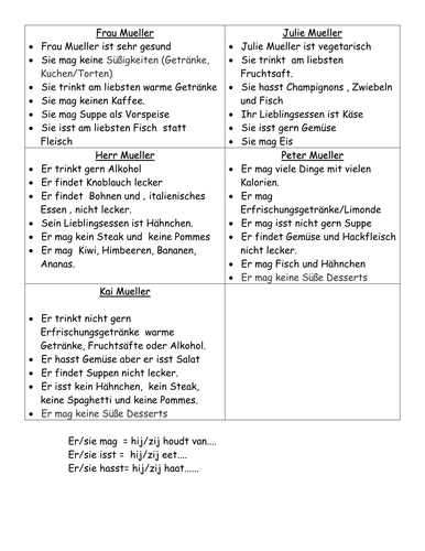 Cluedo type activity: Food poisoning lesson