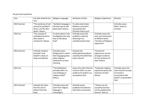 Religious studies a level past papers
