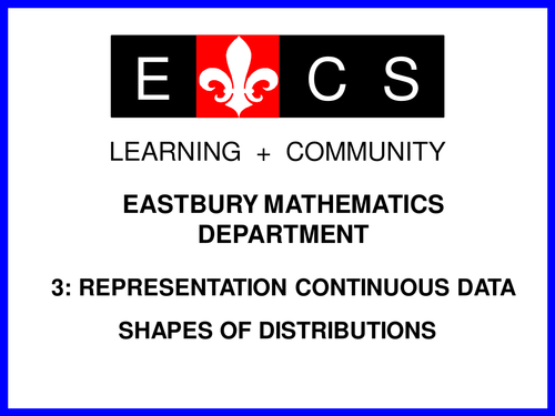 Shapes of distributions