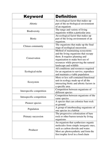 Key word list