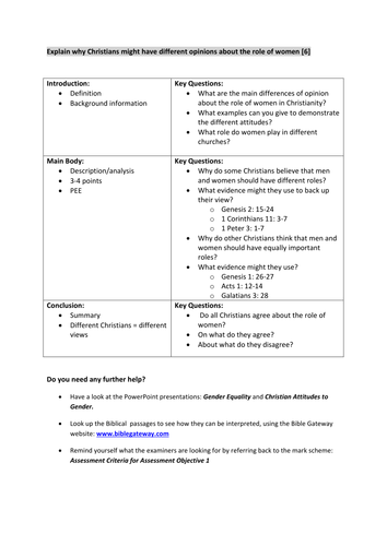 Christian opinions on gender roles