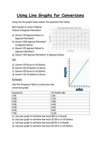 Interpreting Line Graphs KS2 by cleggy1611 - UK Teaching ...