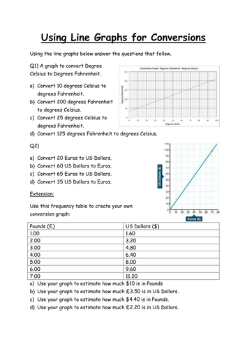 Drawing Line Graph Questions : Draw and interpret conversion graph miles to km by