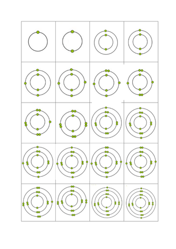 Atomic structure card sort